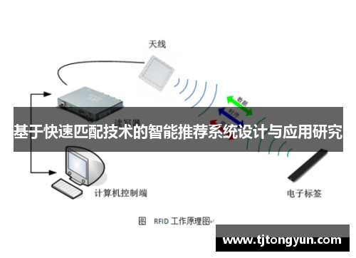 基于快速匹配技术的智能推荐系统设计与应用研究