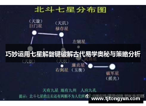 巧妙运用七星解磐键破解古代易学奥秘与策略分析